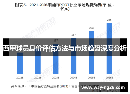 西甲球员身价评估方法与市场趋势深度分析 西甲球员身价评估方法与市场趋势深度分析