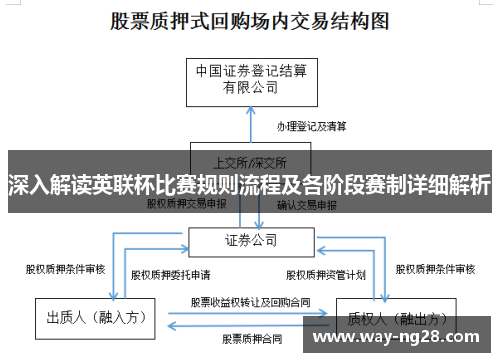 深入解读英联杯比赛规则流程及各阶段赛制详细解析 深入解读英联杯比赛规则流程及各阶段赛制详细解析