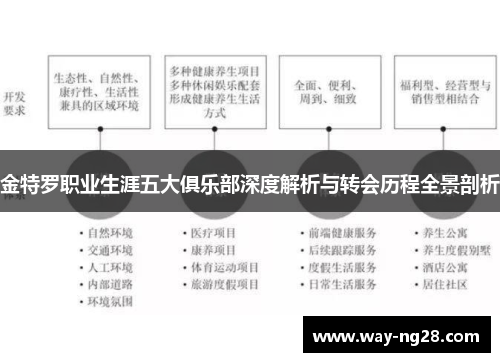 金特罗职业生涯五大俱乐部深度解析与转会历程全景剖析 金特罗职业生涯五大俱乐部深度解析与转会历程全景剖析