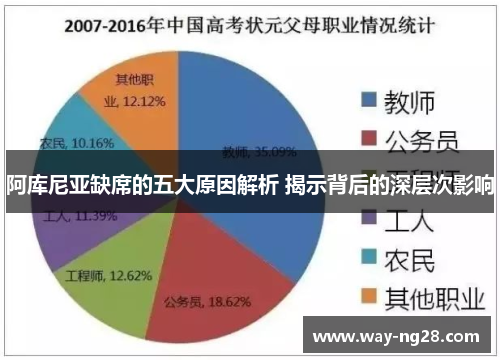阿库尼亚缺席的五大原因解析 揭示背后的深层次影响 阿库尼亚缺席的五大原因解析 揭示背后的深层次影响