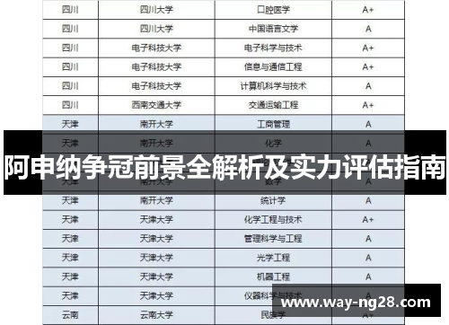 阿申纳争冠前景全解析及实力评估指南 阿申纳争冠前景全解析及实力评估指南
